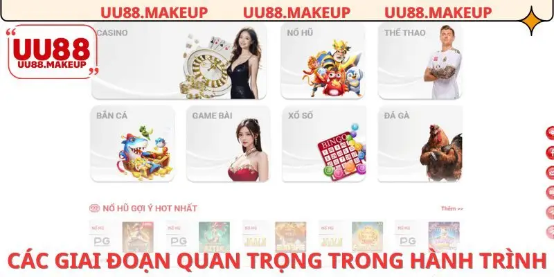 Hành trình kiến tạo nhà cái thành công của Tiểu Tiên UU88